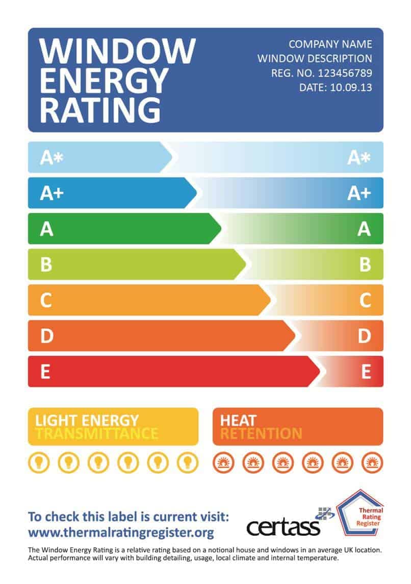 Energy Rating of Windows Southall London